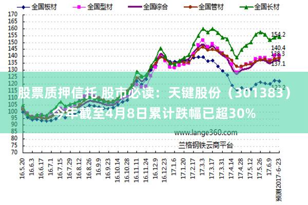 股票质押信托 股市必读：天键股份（301383）今年截至4月8日累计跌幅已超30%