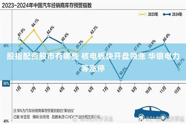 股指配资股市有哪些 核电板块开盘领涨 华银电力等涨停