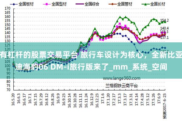 有杠杆的股票交易平台 旅行车设计为核心，全新比亚迪海豹06 DM-i旅行版来了_mm_系统_空间