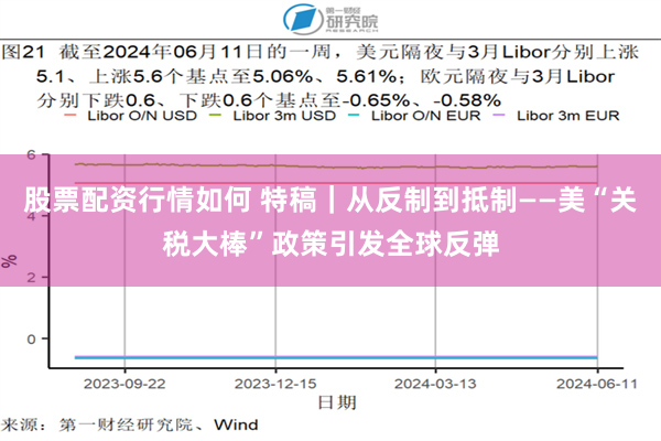 股票配资行情如何 特稿｜从反制到抵制——美“关税大棒”政策引发全球反弹