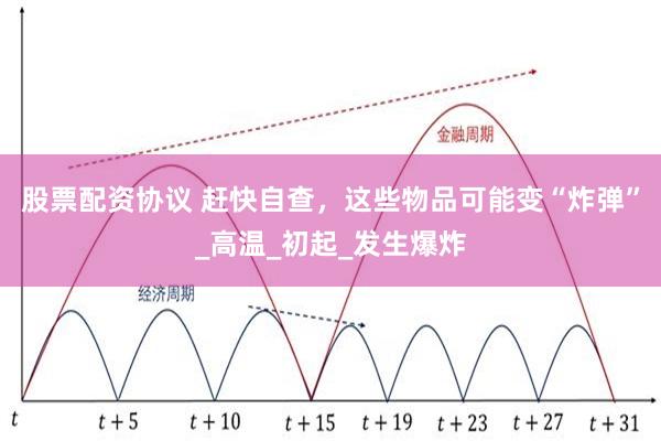 股票配资协议 赶快自查，这些物品可能变“炸弹”_高温_初起_发生爆炸