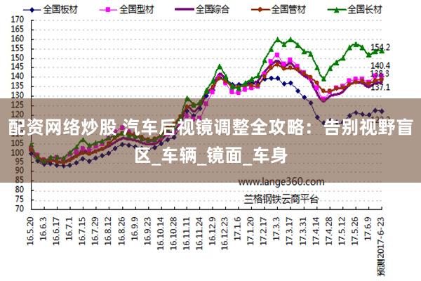 配资网络炒股 汽车后视镜调整全攻略：告别视野盲区_车辆_镜面_车身