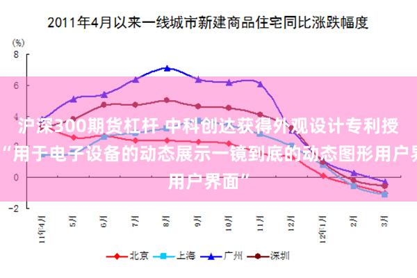 沪深300期货杠杆 中科创达获得外观设计专利授权：“用于电子设备的动态展示一镜到底的动态图形用户界面”