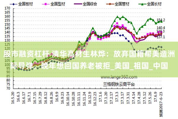 股市融资杠杆 清华高材生林烨：放弃国籍帮美造洲际导弹，晚年想回国养老被拒_美国_祖国_中国