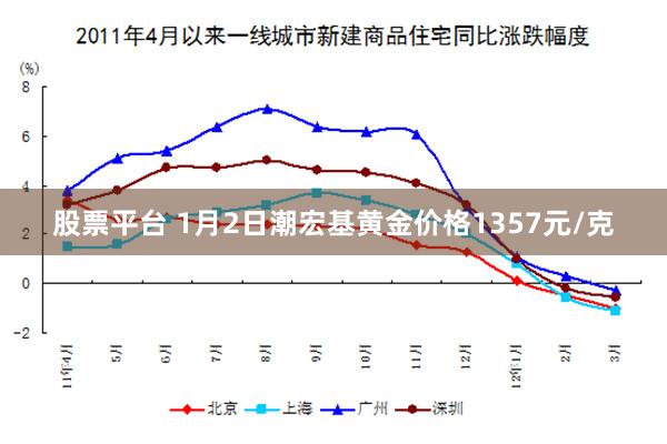 股票平台 1月2日潮宏基黄金价格1357元/克