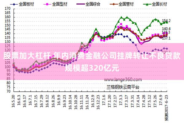 股票加大杠杆 年内消费金融公司挂牌转让不良贷款规模超320亿元