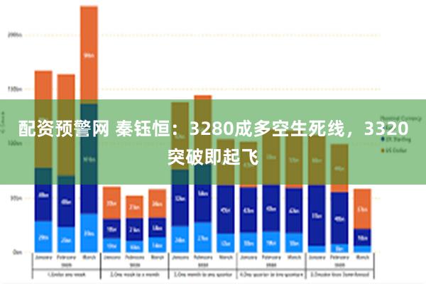 配资预警网 秦钰恒：3280成多空生死线，3320突破即起飞