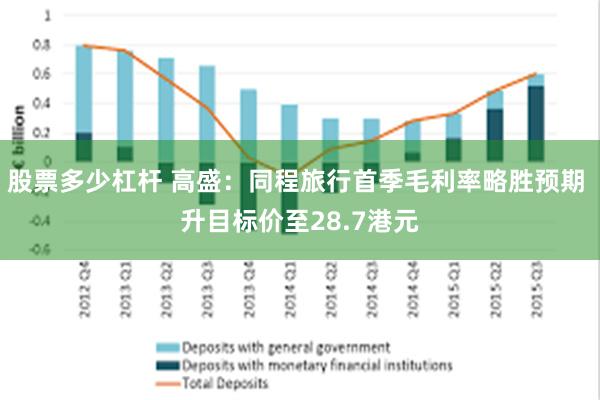 股票多少杠杆 高盛：同程旅行首季毛利率略胜预期 升目标价至28.7港元