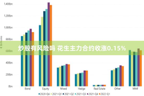 炒股有风险吗 花生主力合约收涨0.15%