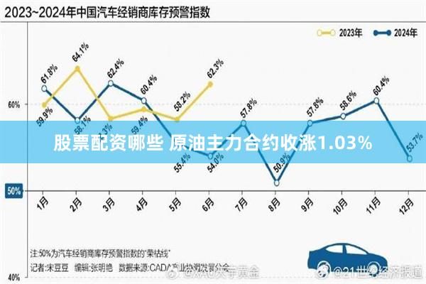股票配资哪些 原油主力合约收涨1.03%
