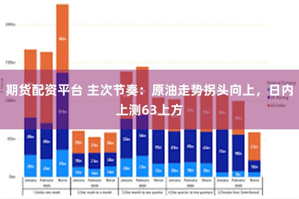 期货配资平台 主次节奏：原油走势拐头向上，日内上测63上方