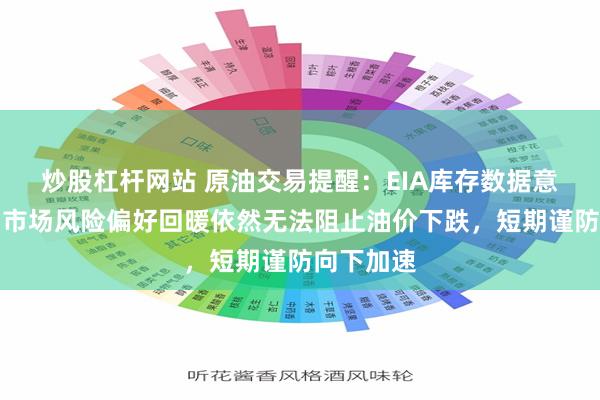 炒股杠杆网站 原油交易提醒：EIA库存数据意外增加，市场风险偏好回暖依然无法阻止油价下跌，短期谨防向下加速