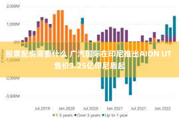 股票配资需要什么 广汽国际在印尼推出AION UT 售价3.25亿印尼盾起