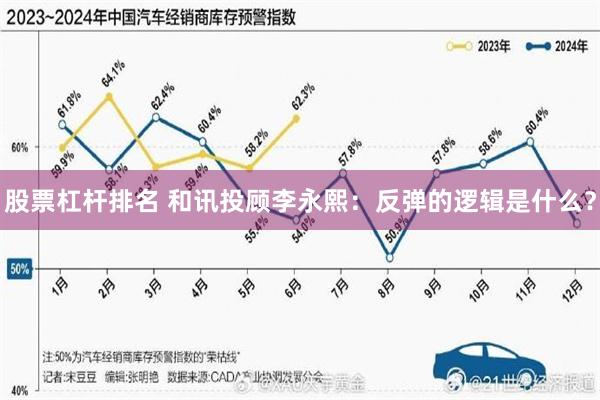 股票杠杆排名 和讯投顾李永熙：反弹的逻辑是什么？