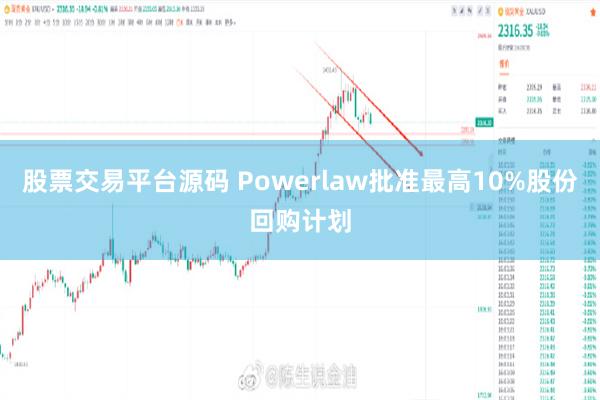 股票交易平台源码 Powerlaw批准最高10%股份回购计划