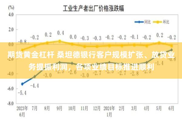 期货黄金杠杆 桑坦德银行客户规模扩张、放贷业务提振利润，各项业绩目标推进顺利