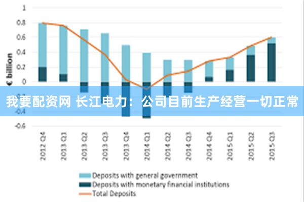 我要配资网 长江电力:公司目前生产经营一切正常