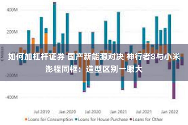 如何加杠杆证券 国产新能源对决 神行者8与小米澎程同框:造型区别一眼大
