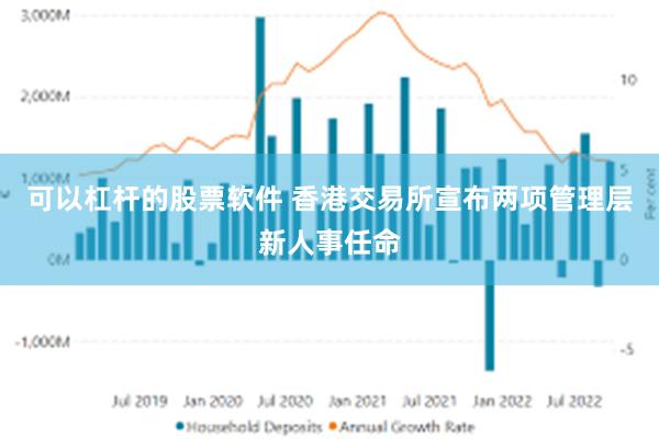 可以杠杆的股票软件 香港交易所宣布两项管理层新人事任命