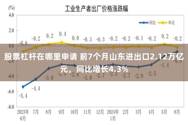 股票杠杆在哪里申请 前7个月山东进出口2.12万亿元，同比增长4.3%