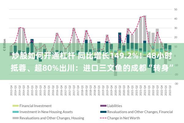 炒股如何开通杠杆 同比增长149.2%！48小时抵蓉、超80%出川：进口三文鱼的成都“转身”