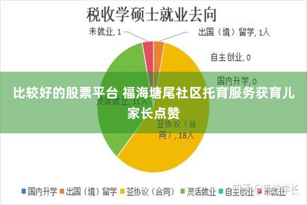 比较好的股票平台 福海塘尾社区托育服务获育儿家长点赞