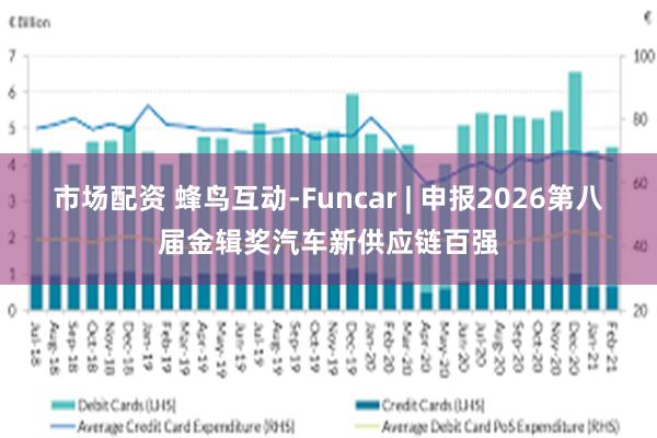 市场配资 蜂鸟互动-Funcar | 申报2026第八届金辑奖汽车新供应链百强