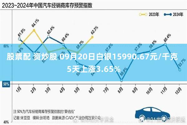 股票配 资炒股 09月20日白银15990.67元/千克 5天上涨3.65%