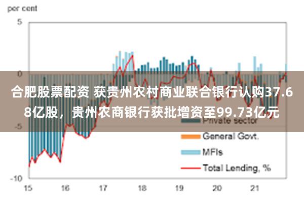 合肥股票配资 获贵州农村商业联合银行认购37.68亿股，贵州农商银行获批增资至99.73亿元